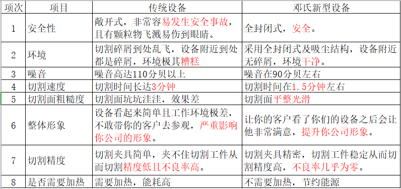 风暴全自动帘式膜组件切割机优势